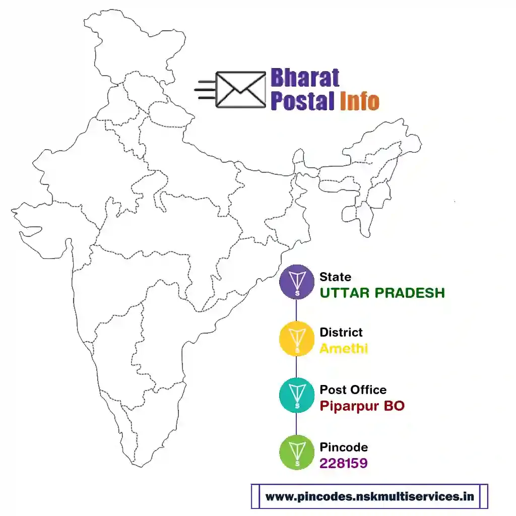 uttar pradesh-amethi-piparpur bo-228159